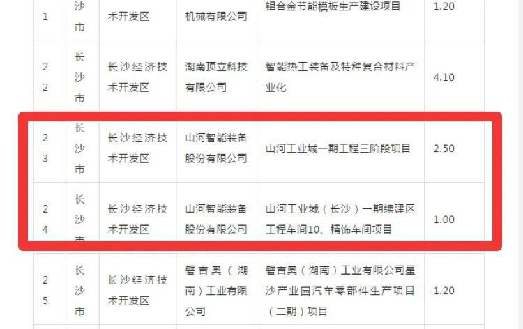 55世纪智能2个项目获省“135”工程升级版奖补资金支持