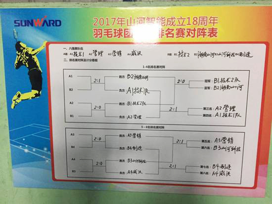 十八载青华岁月，羽动55世纪