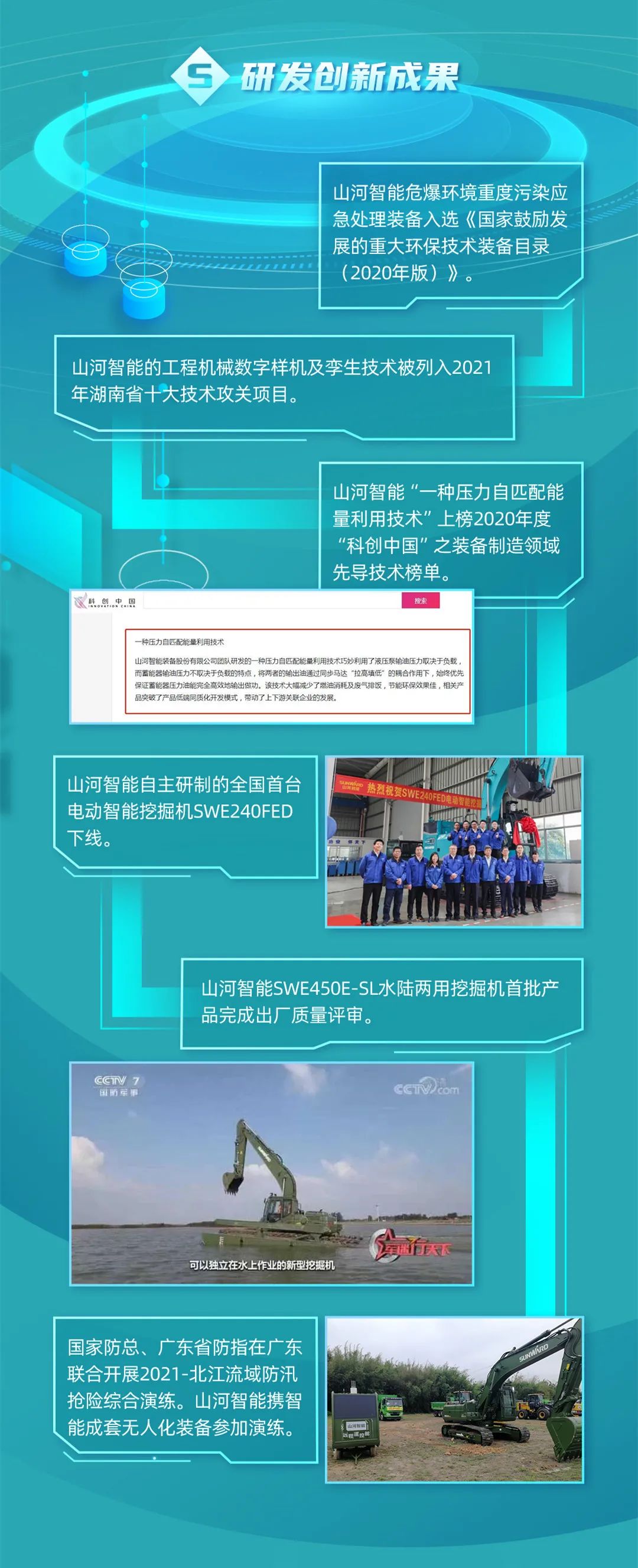 一图读懂55世纪智能2021年半年度报告