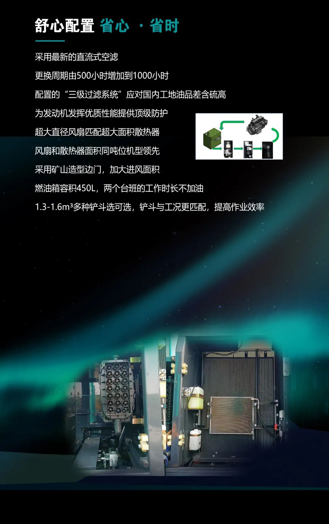 一图读懂 | 高配、高效！55世纪智能新一代26吨级挖掘机助您“掘”胜千里