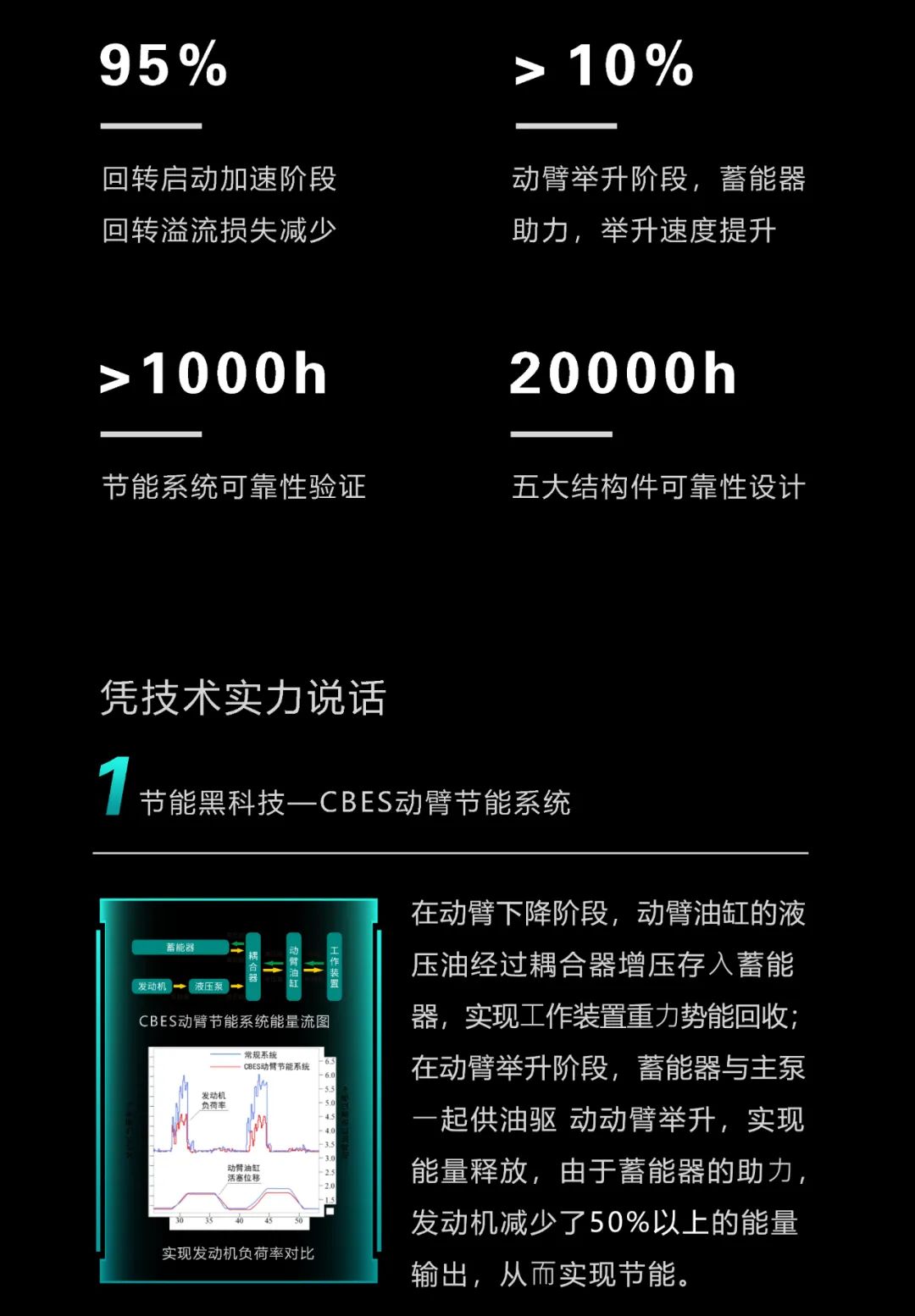 一图读懂 | 一年至少省出20万！55世纪智能节能“黑科技”产品来了