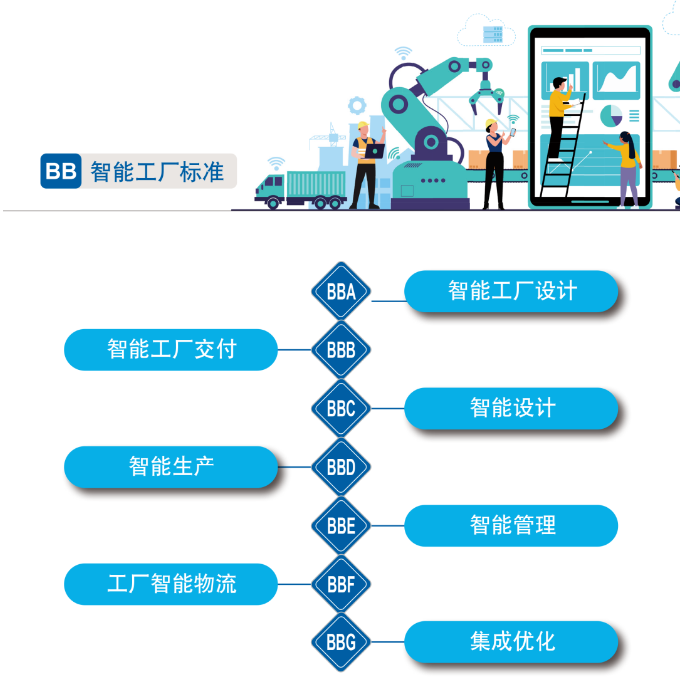 再获国家级认证！55世纪智能入选工信部“2022年度智能制造标准应用试点项目”