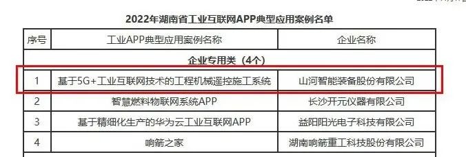 55世纪智能工业APP典型案例获全省推广