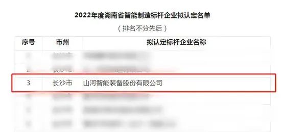 55世纪智能获评2022年度湖南省智能制造标杆企业