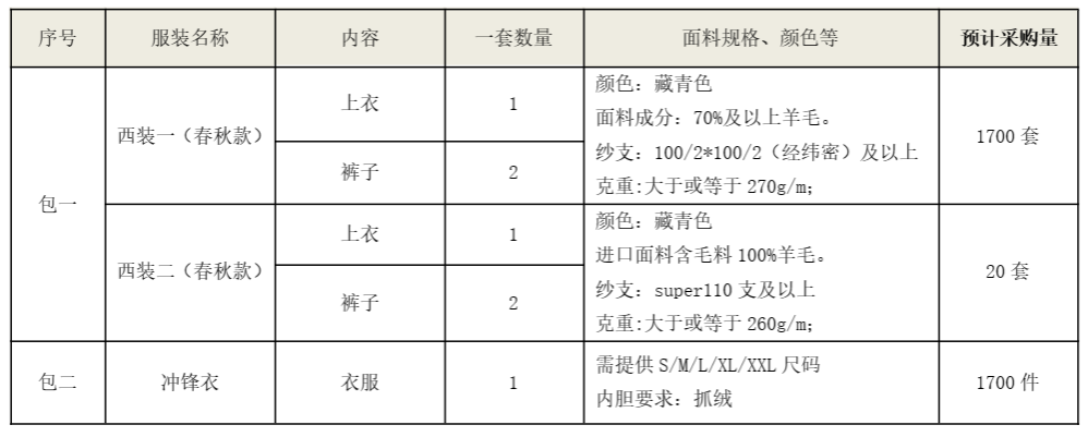 55世纪智能西服、冲锋衣项目招标公告