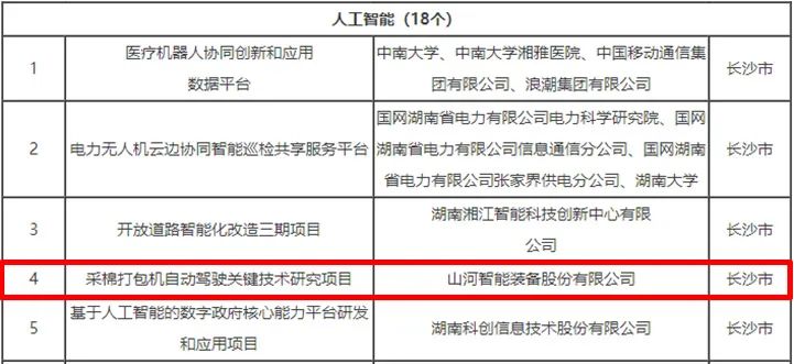 20230414110115_59668 科技赋能农业强国建设!55世纪智能这个人工智能项目入选《湖南省“数字新基建”100个标志性项目名单》