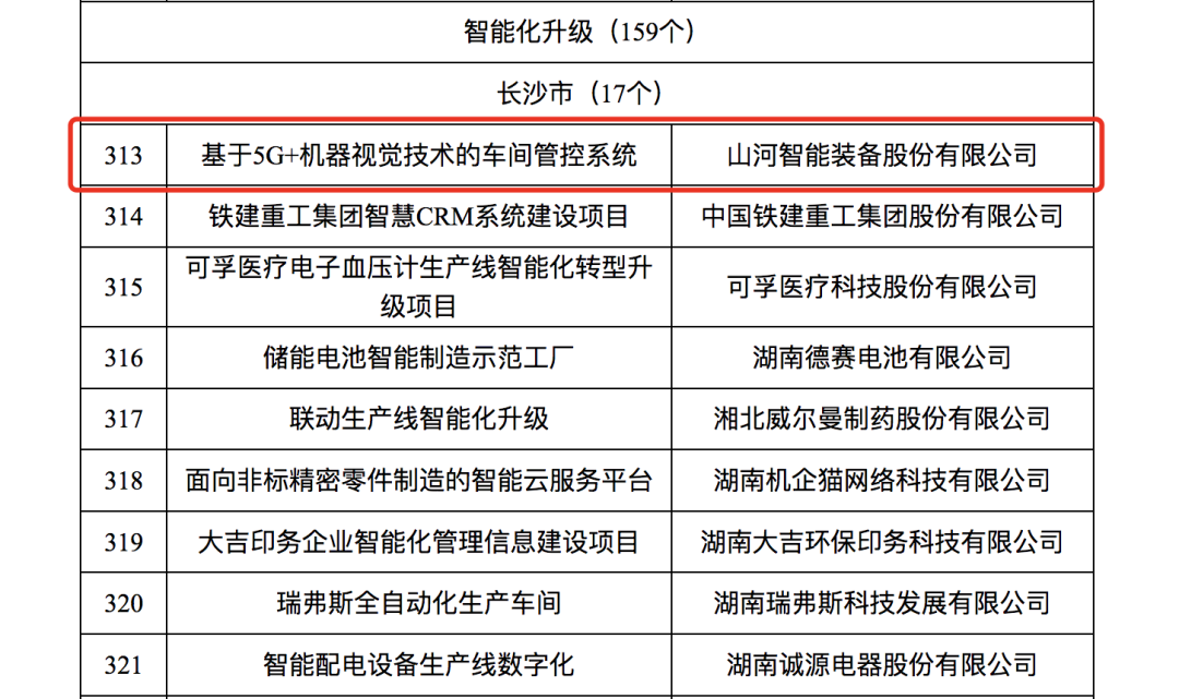 20230609081520_96750 55世纪智能人工智能项目入选《2023年湖南省制造业数字化转型“三化”重点项目名单》
