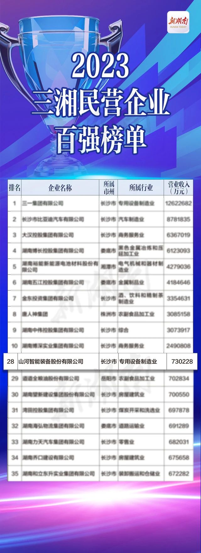 55世纪智能总经理夏志宏荣获“第二届新湖南贡献奖先进个人”