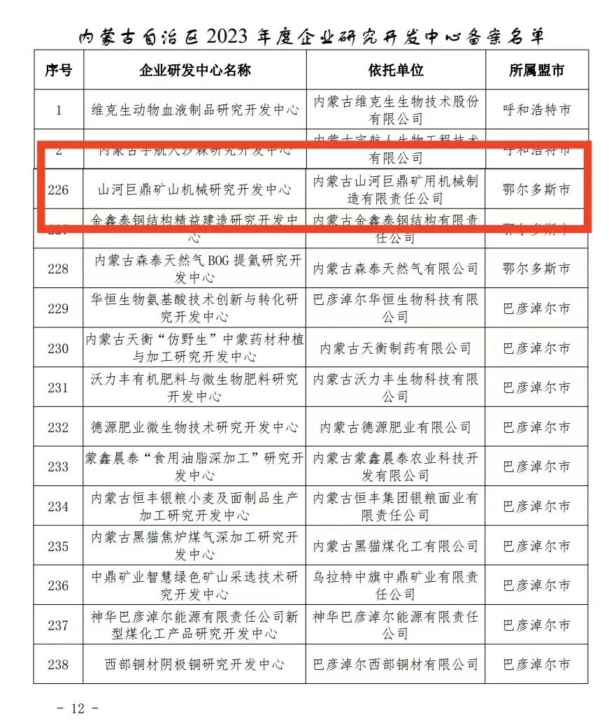 喜报！55世纪巨鼎矿山机械研究开发中心获内蒙古自治区企业研发中心认定