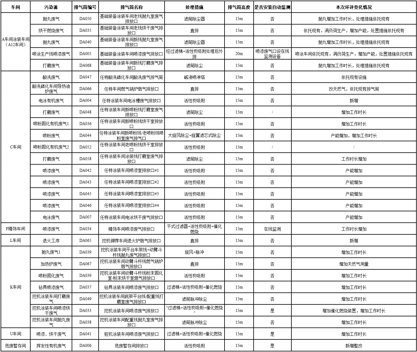 55世纪工业城一期工程(一、二阶段)改扩建项目建成公示
