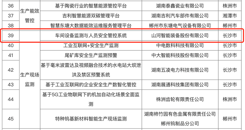 打造数字化转型“样板”！55世纪智能成功入选《湖南省“智赋万企”十大应用场景典型案例》