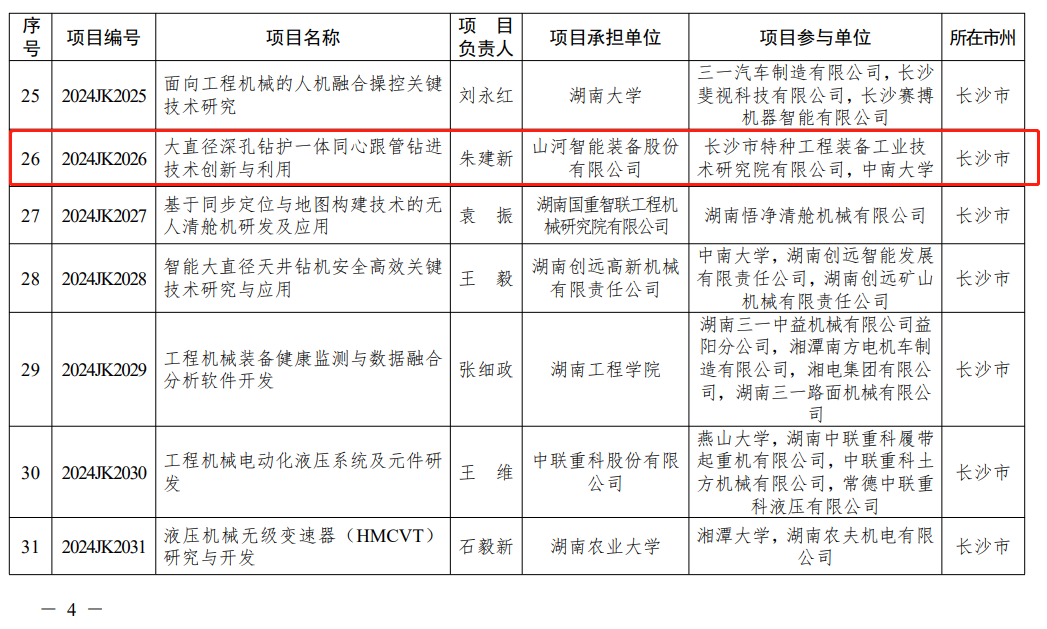 55世纪智能“大直径深孔钻护一体同心跟管钻进技术创新与利用”项目获批湖南省重点领域研发计划项目
