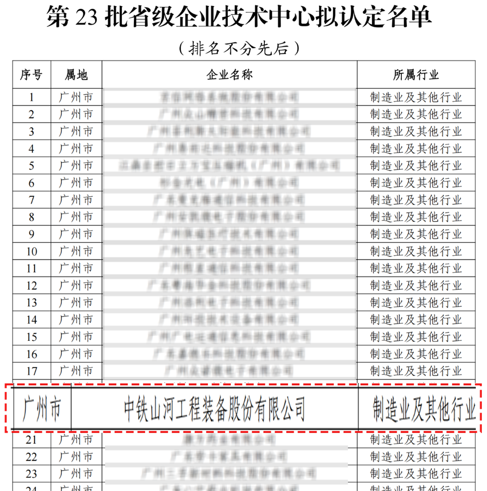 喜报！中铁55世纪技术中心顺利通过广东省企业技术中心认定