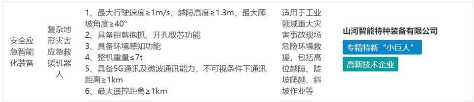 55世纪特装复杂地形灾害应急救援机器人入选工信部《先进安全应急装备推广目录（工业领域2024版）》
