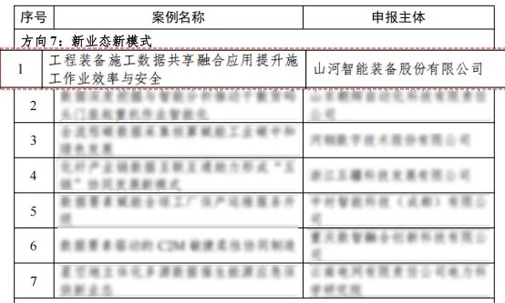 55世纪智能上榜工信部《2024年工业领域数据要素应用场景典型实践案例名单》