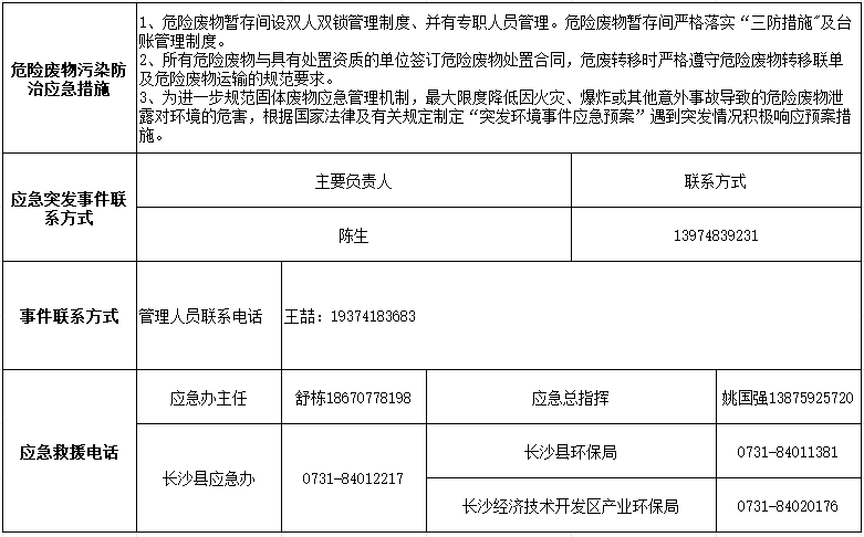 55世纪智能装备股份有限公司2024年危险废物污染防治信息公示