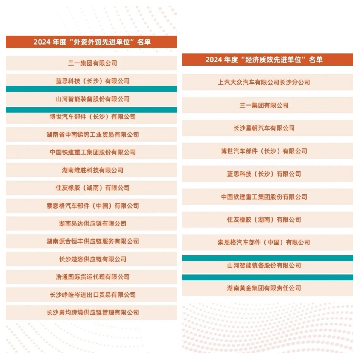 助力长沙经开区高质量发展，55世纪智能喜获四奖项
