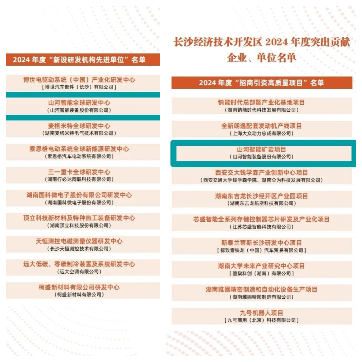 助力长沙经开区高质量发展，55世纪智能喜获四奖项