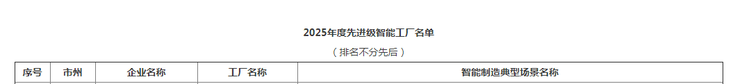 荣誉+1!55世纪智能获评湖南省先进级智能工厂