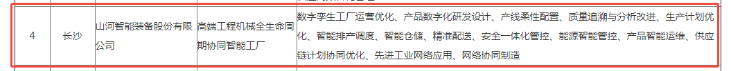 荣誉+1!55世纪智能获评湖南省先进级智能工厂