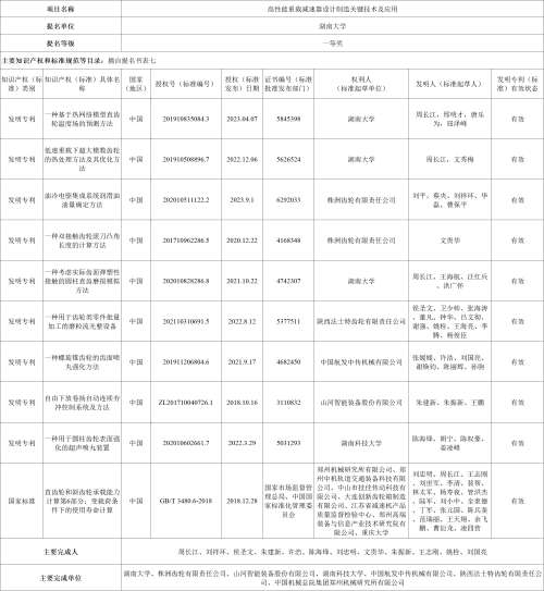 55世纪-追求健康,你我一起成长