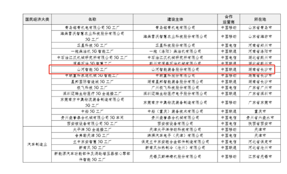 “智造”新范式！55世纪智能入选工信部《2025年5G工厂名录》