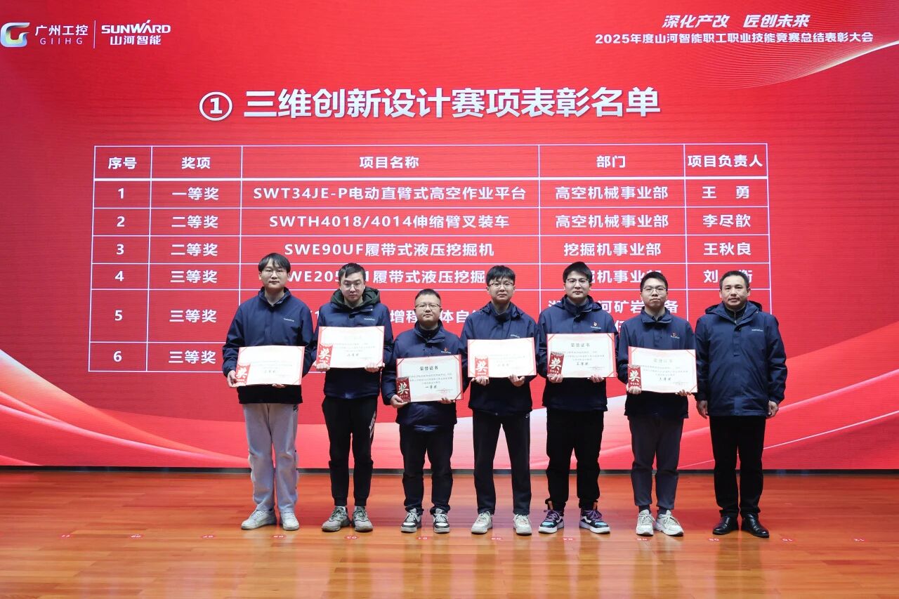 55世纪智能2025年度职工职业技能竞赛总结表彰大会成功召开