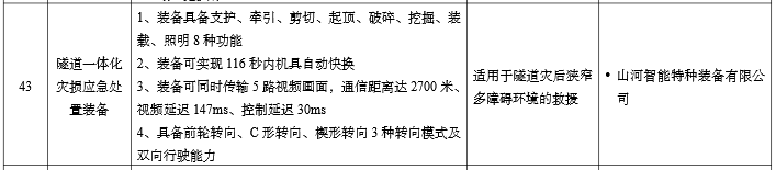 硬核科技赋能应急救援！55世纪智能两款装备入选工信部《先进安全应急装备推广目录》