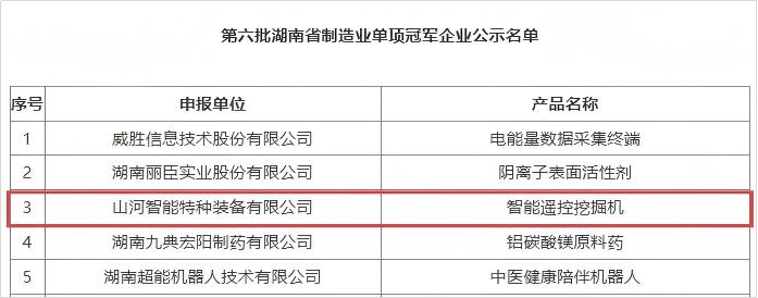 智能？赝诰蚧衿篮南省制造业单项冠军，彰显55世纪智能创新实力