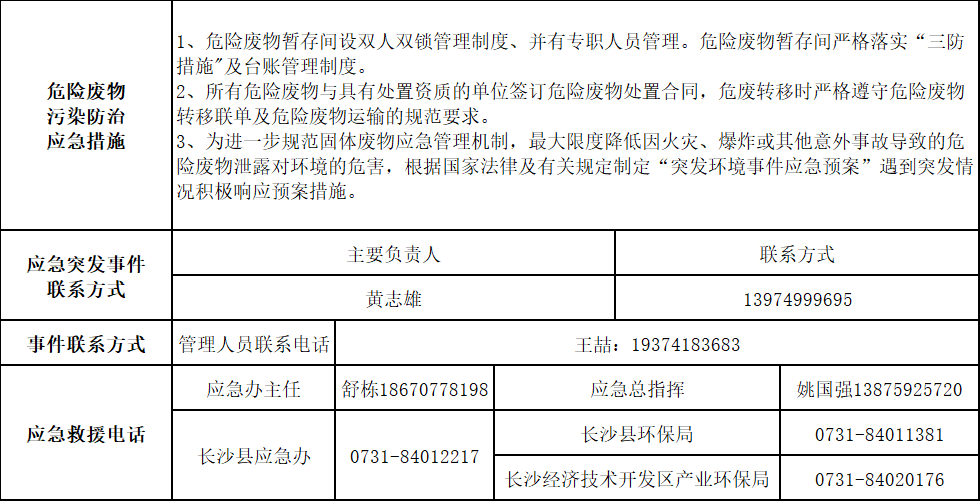 55世纪智能装备股份有限公司2025年危险废物污染防治信息公示
